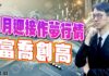 翁士峻 期股衝衝衝【11月迎接作夢行情,富喬創高】影音分析11/03